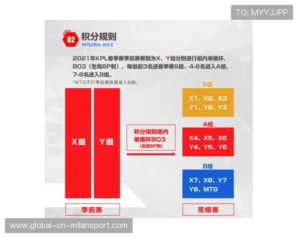 KPL教练组强化对局节奏分析，提高整体判断力