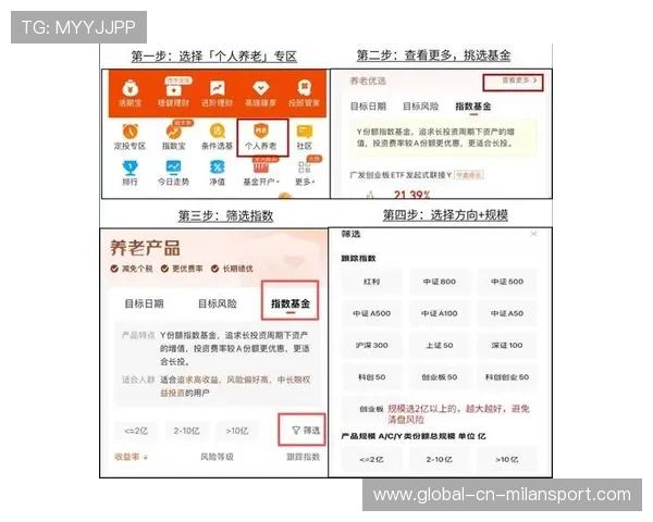 基本养老基金年均收益5.15%，投资收益持续稳健，养老基金一年有多少利润