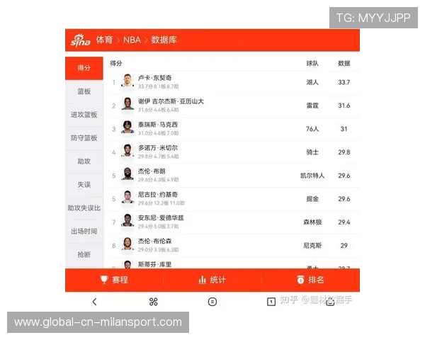 球员状态调整最新资讯，球员webb