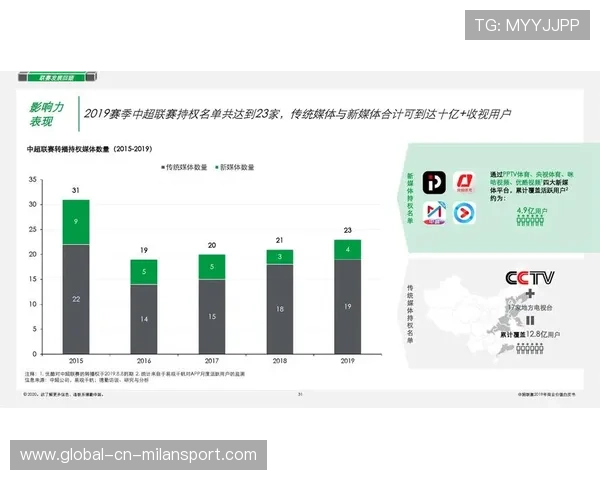联赛生态发展报告