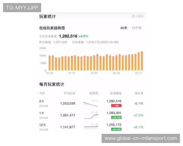 CS2皮肤磨损度与贴纸光泽关系：如何搭配才能让你的饰品看起来更保值？